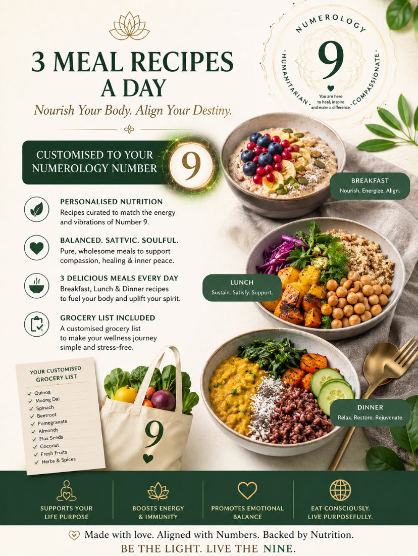 Personalised Meal plans and recipes