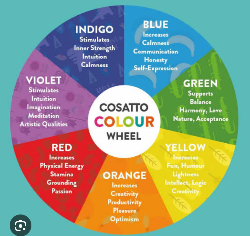 Your personalised colour therapy report