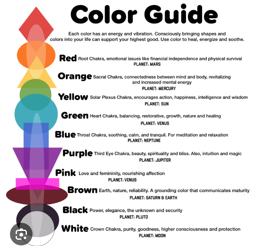 Your personalised colour therapy report